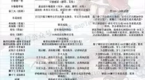冒险岛079各大BOSS详细攻略与介绍