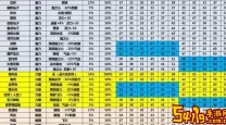 梦幻西游109魔力套装排名解析：三件套推荐与优势分析