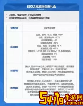 dnf13周年庆宠物属性图2