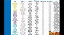 炉石传说2022新冒险模式解析与玩法指南