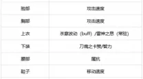 阿修罗应该强化还是增幅