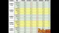 qq炫舞手游爆气表怎样获得