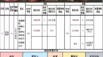 无主之地2中强力BOSS掉落汇总与刷图价值解析