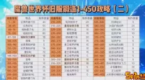 魔兽世界怀旧服：如何前往外域达拉然的详细攻略