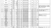 冒险岛079全BOSS详解及血量信息分享