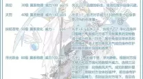 洛克王国100级宠物经验获取与血量提升技巧