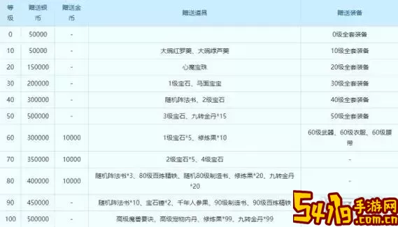 2021年梦幻西游新区开服时间表（5月最新更新）图1