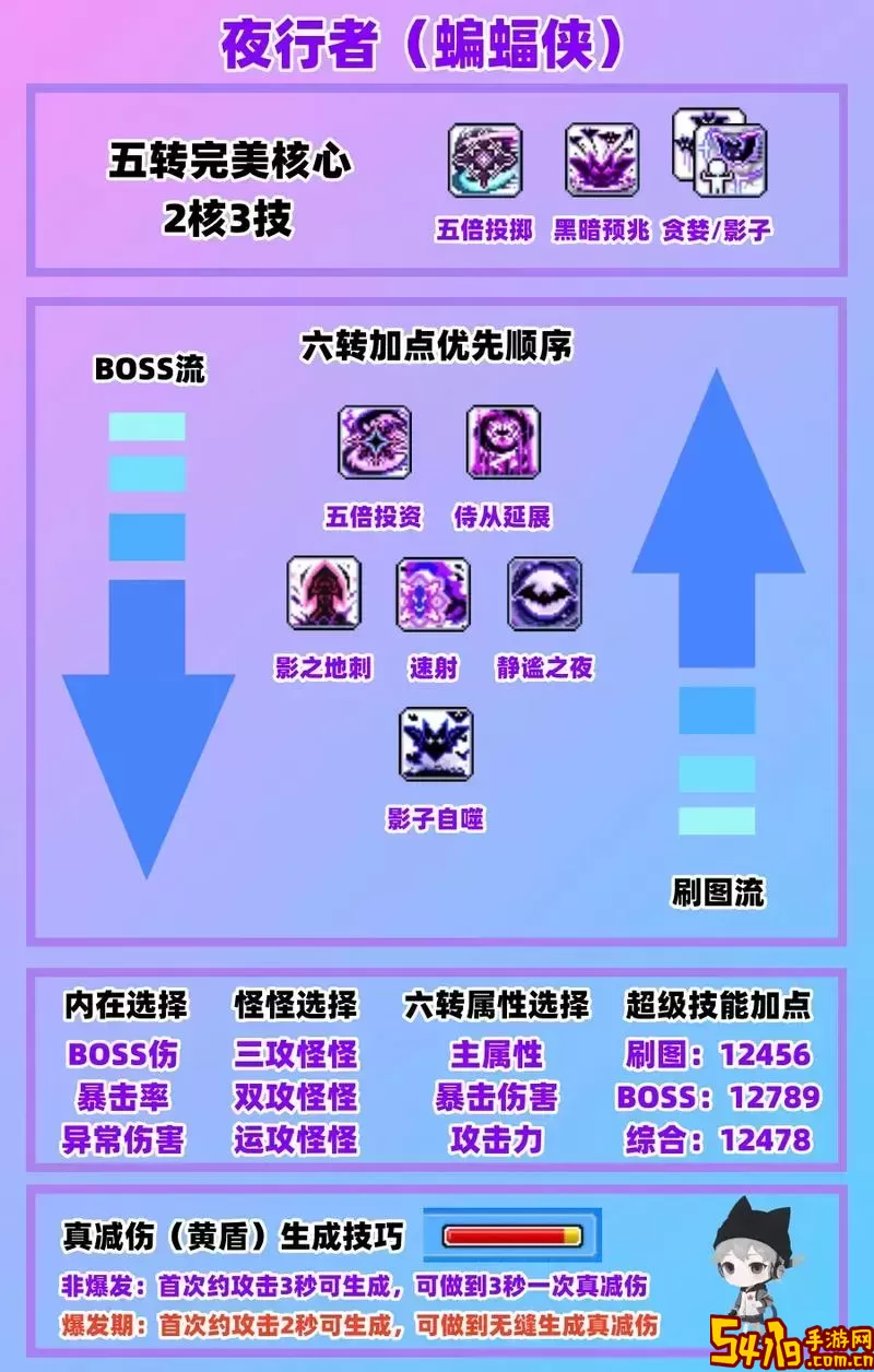 冒险岛2024最新职业推荐与玩法解析图1