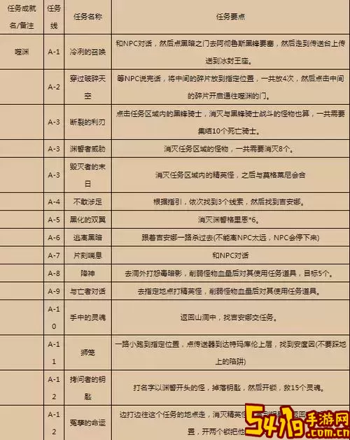 魔兽世界怀旧服：全面解析亡灵法师任务升级路线攻略图1