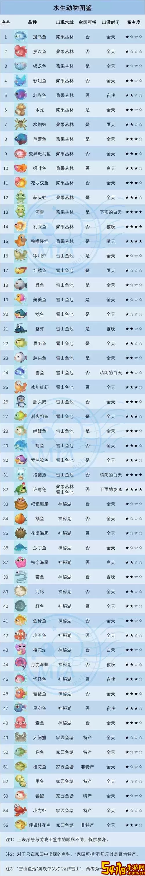 摩尔庄园手游抱抱熊有什么用-摩尔庄园手游抱抱熊有什么用啊图2