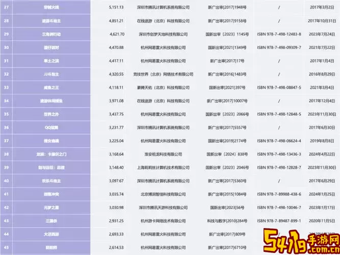 二零二一年手游排行榜图1