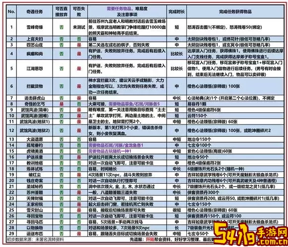 九阴真经3D手游版本解析：各版本区别详解与推荐图2