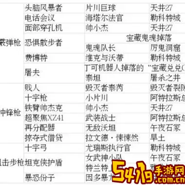无主之地3满级后去哪刷装备-无主之地3满级后去哪刷装备好图1