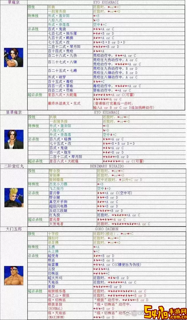 mugen怎么查看人物出招表图1