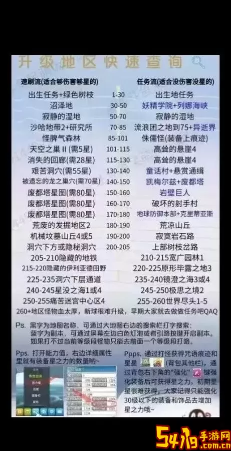 冒险岛时间神殿任务：忘却3后的攻略与心得分享图2