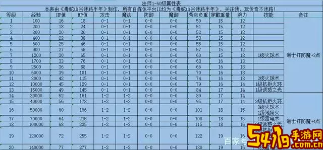 斗战神65级后高效刷经验技巧及62级经验获取攻略图1