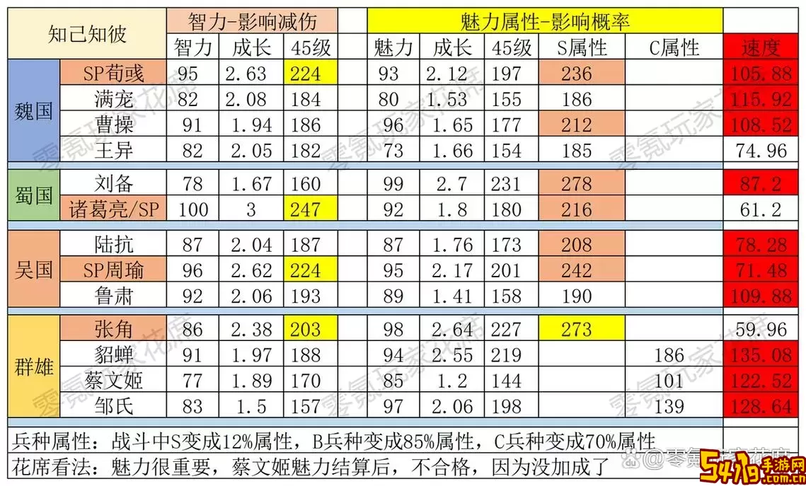 100级战法加力量还是智力图2