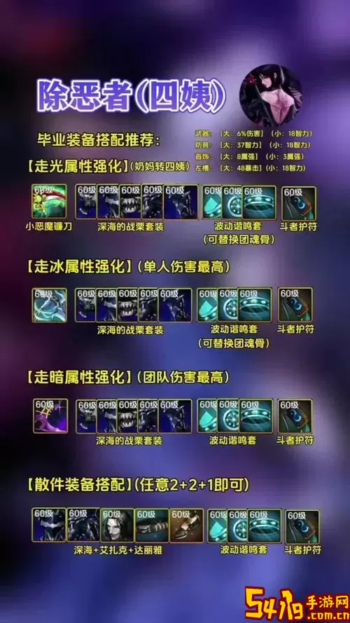 dnf2021男气功走什么属强图2