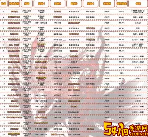 dnf女气功三觉后神话排名图1