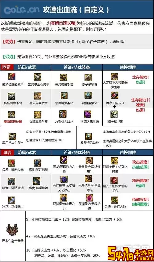 dnf男气功100级装备选择2021图1