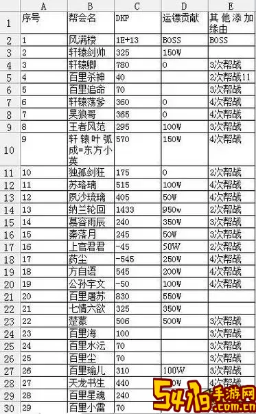 九阴真经角色查询指南：如何查看自己所在角色区？图2