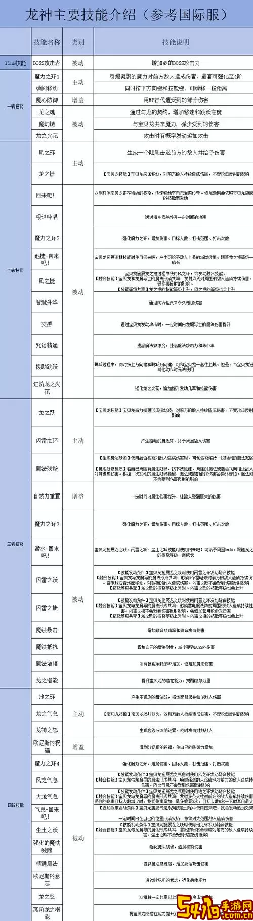 冒险岛Online新手攻略：手游入门指南与技巧分享图3