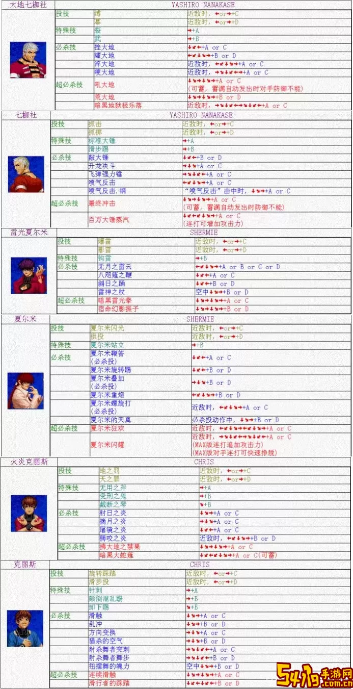 mugen怎么查看人物出招表图3