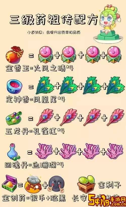 普陀怎么加点最好2020图2