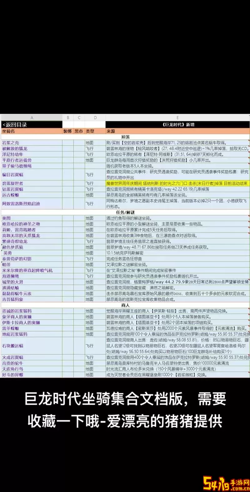 魔兽世界怀旧服：获取坐骑所需声望等级全解析图2