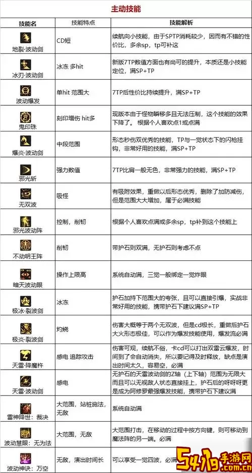 dnf怎么查看技能等级图1