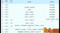 2021年梦幻西游新区开服时间表（5月最新更新）
