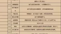 魔兽世界怀旧服：全面解析亡灵法师任务升级路线攻略