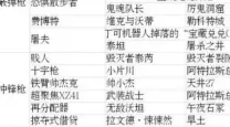 无主之地3满级后去哪刷装备-无主之地3满级后去哪刷装备好