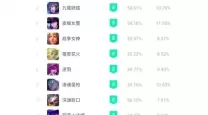 2020与2021年斗战神刷图职业排名分析与推荐