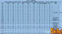 斗战神65级后高效刷经验技巧及62级经验获取攻略