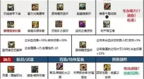dnf男气功100级装备选择2021