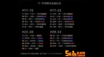 暗黑破坏神2毁灭之王合成公式