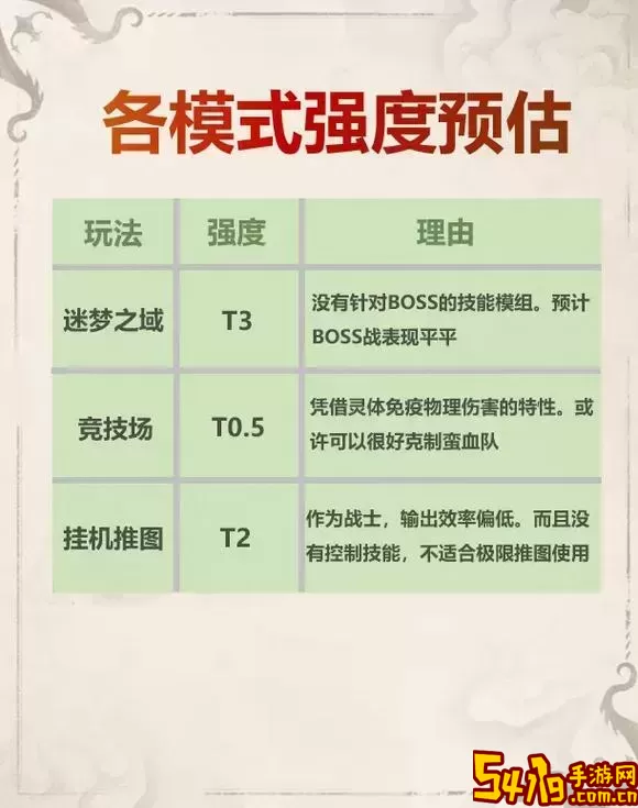 2023剑与远征耀光最佳培养顺序攻略详解图2