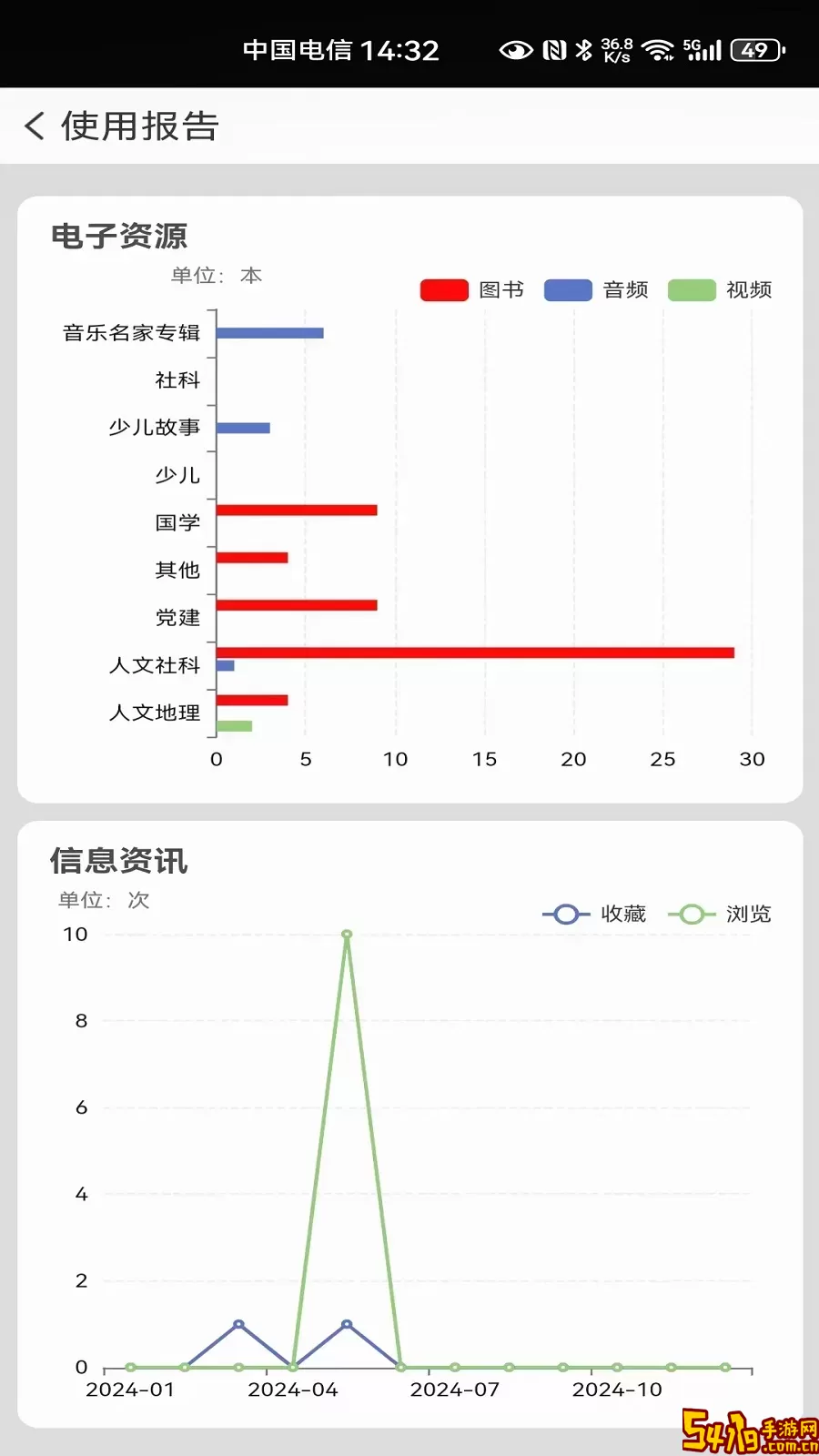 国家数字图书馆手机版