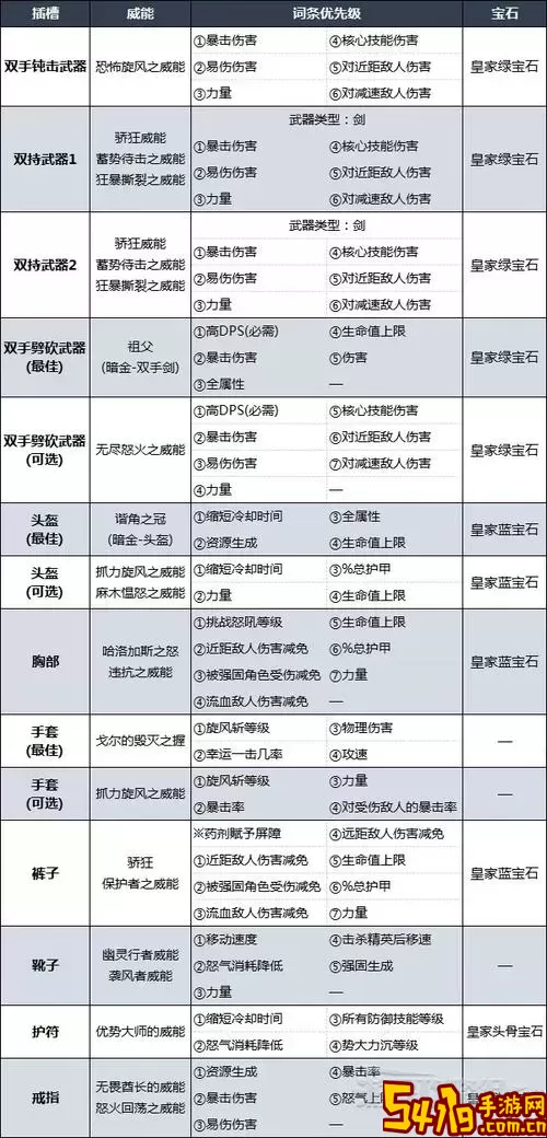 暗黑2狂乱野蛮人技能加点图2
