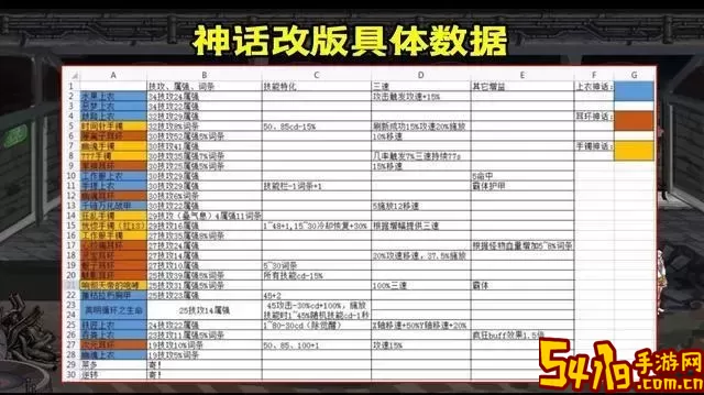dnf韩服最新神话排名图1