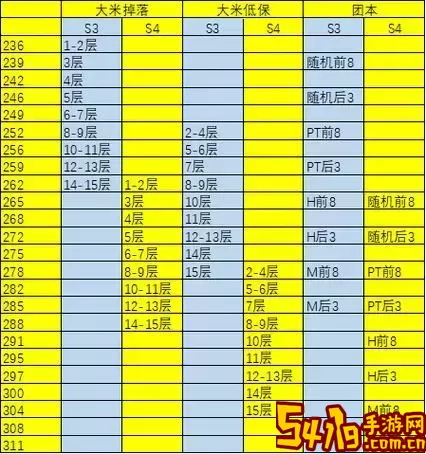 7.35大秘境层数和掉落图1