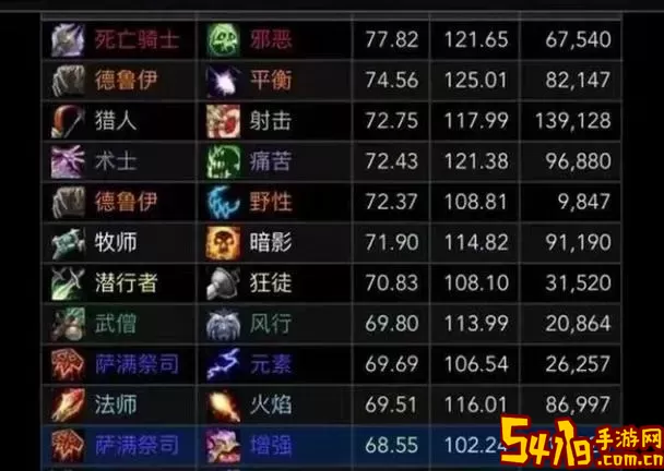 魔兽世界9.0法师最佳种族<a href=https://www.54119.com.cn/yxhj/rmshmxyxtj/ target=_blank>推荐</a>解析图1