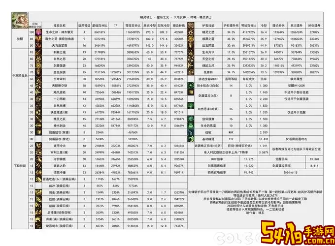 2022年斗战神平民职业排名分析与最新排行榜信息图2