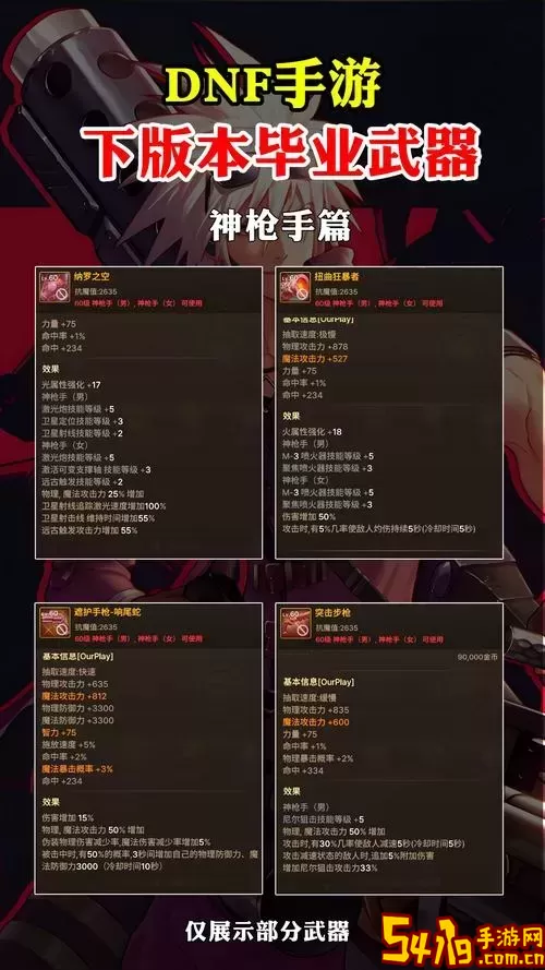 2021dnf100级战斗法师装备图1