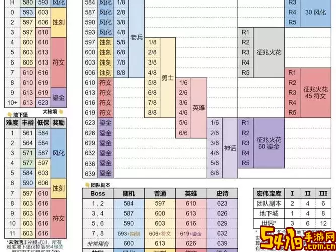 7.35大秘境层数和掉落图2