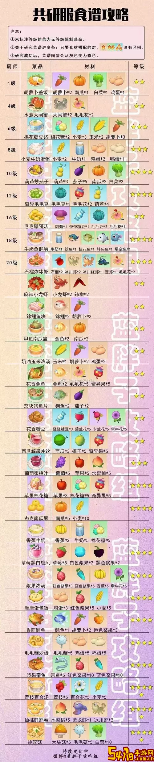 摩尔庄园手游浆果浓汤菜谱详解及火候控制技巧图1
