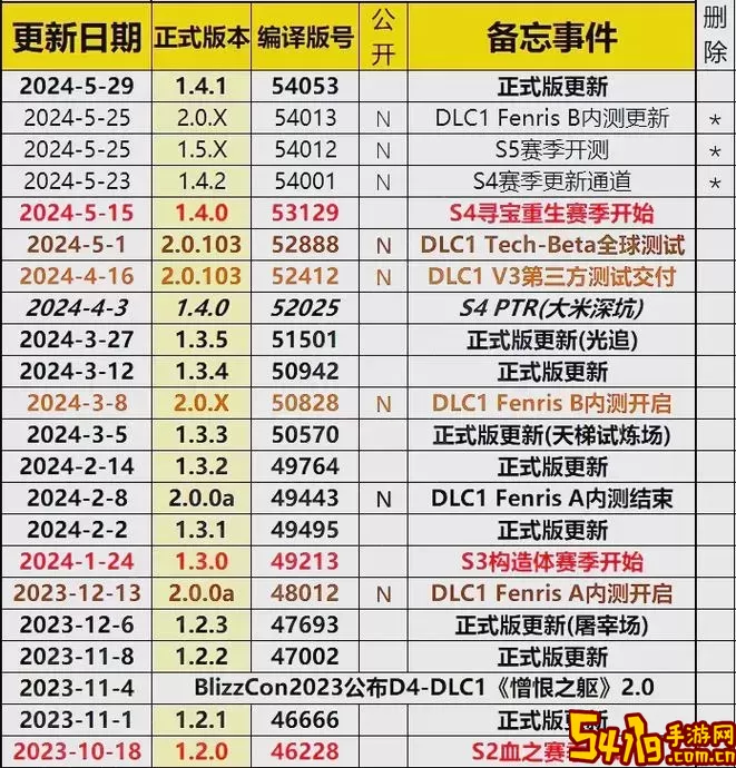 暗黑破坏神三27赛季结束时间-暗黑破坏神3 24赛季时间图3