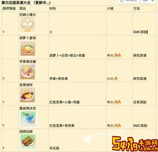 摩尔庄园棉花糖豆浆菜谱研究-摩尔庄园棉花糖豆浆食谱图3