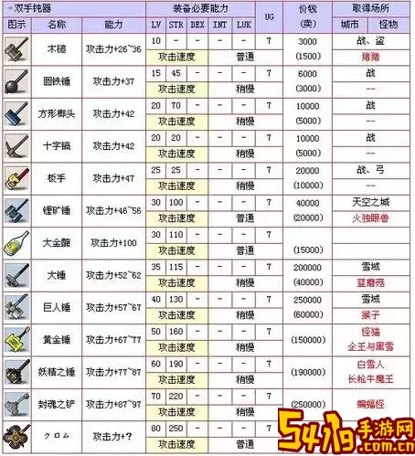 冒险岛战士50级装备购买攻略及推荐地点图2